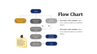 Flow Chart Ppt PowerPoint Presentation Professional Design Templates