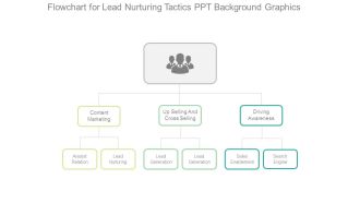 Flowchart For Lead Nurturing Tactics Ppt Background Graphics
