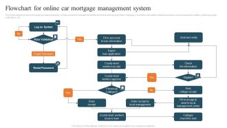 Flowchart For Online Car Mortgage Management System Brochure PDF