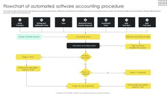 Flowchart Of Automated Software Accounting Procedure Download PDF