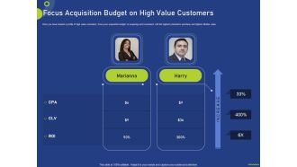 Focus Acquisition Budget On High Value Customers Ppt File Infographics PDF