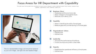 Focus Areas For HR Department With Capability Ppt PowerPoint Presentation Show Example PDF