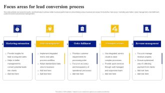 Focus Areas For Lead Conversion Process Introduction PDF