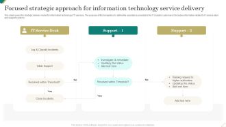 Focused Strategic Approach For Information Technology Service Delivery Pictures PDF