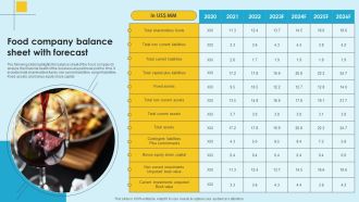 Food Company Financial Performance Summary Food Company Balance Sheet With Forecast Introduction PDF