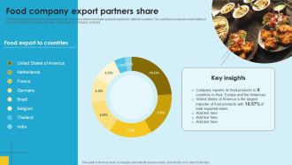 Food Company Financial Performance Summary Food Company Export Partners Share Background PDF