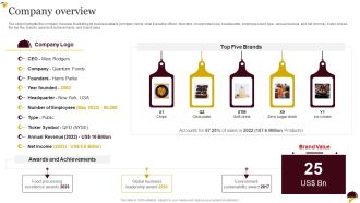 Food Company Overview Company Overview Sample PDF