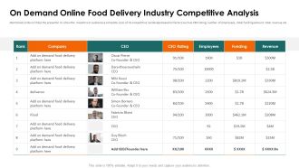 Food Delivery Service Fundraising On Demand Online Food Delivery Industry Ppt Ideas Icons PDF