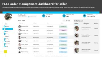 Food Order Management Dashboard For Seller Analyzing Global Commissary Kitchen Industry Sample PDF