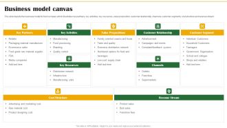 Food Organization Financial Trends Business Model Canvas Ppt Layouts Topics PDF