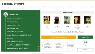 Food Organization Financial Trends Company Overview Ppt Pictures Backgrounds PDF
