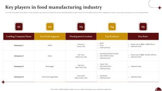 Food Processing Industry Latest Insights Trends And Analytics Key Players In Food Manufacturing Industry Designs PDF