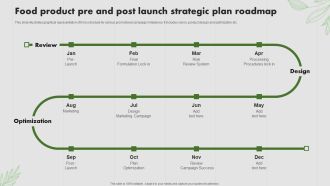 Food Product Pre And Post Launch Strategic Plan Roadmap Graphics PDF