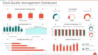 Food Quality Management Dashboard Increased Superiority For Food Products Graphics PDF