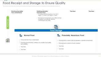 Food Receipt And Storage To Ensure Quality Food Security Excellence Ppt Portfolio Guide PDF