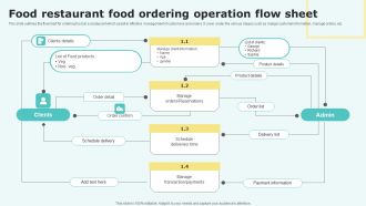 Food Restaurant Food Ordering Operation Flow Sheet Graphics PDF