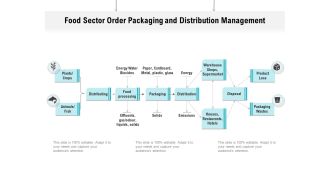 Food Sector Order Packaging And Distribution Management Ppt PowerPoint Presentation File Visual Aids PDF