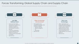 Forces Transforming Global Supply Chain And Supply Chain Elements PDF