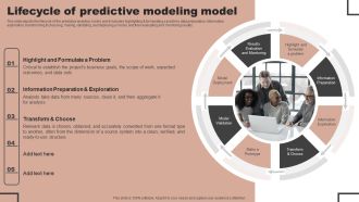 Forecast Analysis Technique IT Lifecycle Of Predictive Modeling Model Summary PDF