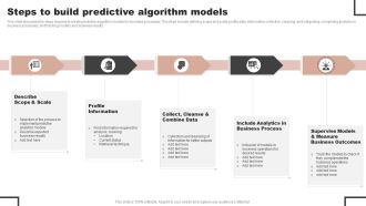 Forecast Analysis Technique IT Steps To Build Predictive Algorithm Models Mockup PDF