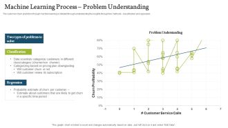 Forecasting And Managing Consumer Attrition For Business Advantage Machine Learning Process Problem Understanding Infographics PDF