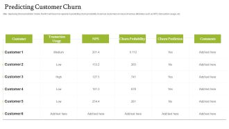 Forecasting And Managing Consumer Attrition For Business Advantage Predicting Customer Churn Demonstration PDF