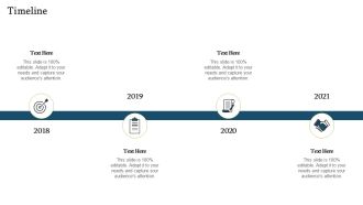 Forecasting And Managing Consumer Attrition For Business Advantage Timeline Graphics PDF