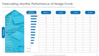 Forecasting Monthly Performance Of Hedge Funds Hedge Fund Performance Topics PDF