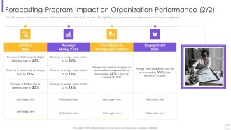 Forecasting Program Impact On Organization Performance Guidelines PDF