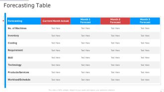 Forecasting Table Manufacturing Control Ppt Backgrounds PDF
