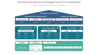 Formation And Execution Of Strategic Plans Of Commercial Bank Ppt PowerPoint Presentation Infographic Template Design Inspiration PDF