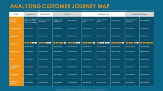 Formulating And Implementing Organization Sales Action Plan Analyzing Customer Journey Map Introduction PDF