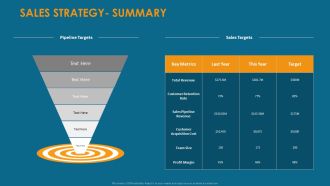 Formulating And Implementing Organization Sales Action Plan Sales Strategy Summary Sample PDF
