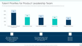 Formulating Competitive Plan Of Action For Effective Product Leadership Talent Priorities For Product Leadership Team Infographics PDF