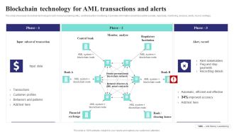 Formulating Money Laundering Blockchain Technology For Aml Transactions And Alerts Inspiration PDF