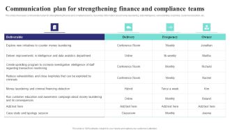 Formulating Money Laundering Communication Plan For Strengthening Finance Mockup PDF