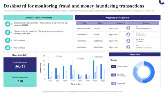 Formulating Money Laundering Dashboard For Monitoring Fraud And Money Laundering Microsoft PDF