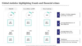 Formulating Money Laundering Global Statistics Highlighting Frauds And Financial Download PDF