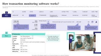 Formulating Money Laundering How Transaction Monitoring Software Works Background PDF
