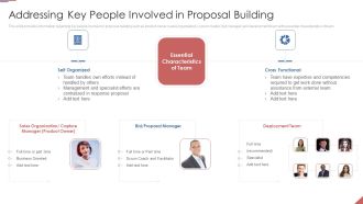 Formulating Plan And Executing Bid Projects Using Agile IT Addressing Key People Involved In Proposal Building Microsoft PDF