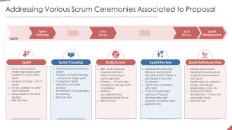Formulating Plan And Executing Bid Projects Using Agile IT Addressing Various Scrum Ceremonies Associated To Proposal Slides PDF