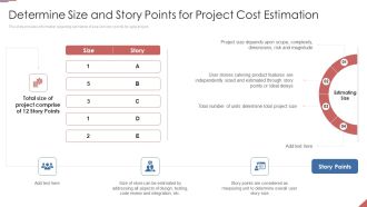 Formulating Plan And Executing Bid Projects Using Agile IT Determine Size And Story Points For Project Cost Estimation Brochure PDF