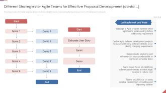 Formulating Plan And Executing Bid Projects Using Agile IT Different Strategies For Agile Slides PDF