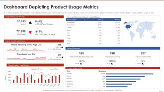 Formulating Product Development Action Plan To Enhance Client Experience Dashboard Depicting Product Download PDF