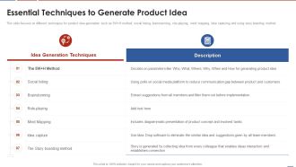 Formulating Product Development Action Plan To Enhance Client Experience Essential Techniques To Generate Microsoft PDF