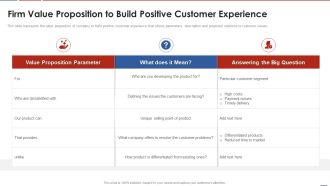 Formulating Product Development Action Plan To Enhance Client Experience Firm Value Proposition To Build Designs PDF