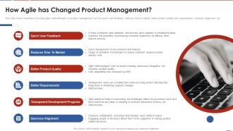 Formulating Product Development Action Plan To Enhance Client Experience How Agile Has Changed Icons PDF