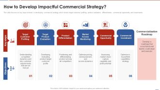 Formulating Product Development Action Plan To Enhance Client Experience How To Develop Impactful Introduction PDF