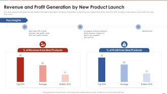 Formulating Product Development Action Plan To Enhance Client Experience Revenue And Profit Generation Structure PDF