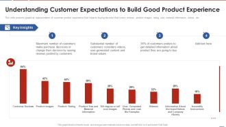 Formulating Product Development Action Plan To Enhance Client Experience Understanding Customer Expectations Introduction PDF